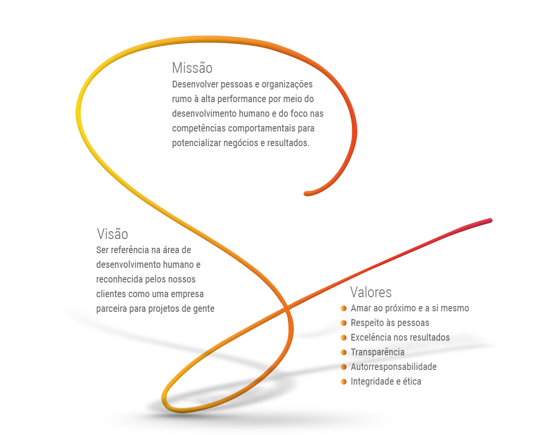 Valores